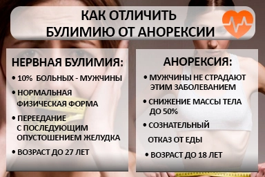 Лечение булимии в Давленканово
