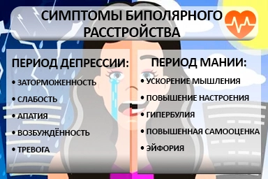 Лечение биполярного расстройства в Давленканово