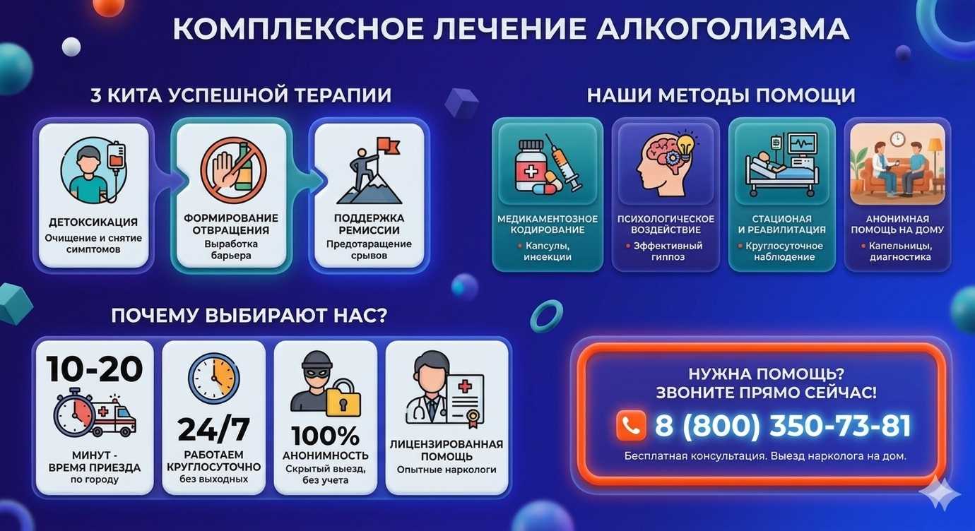 Инфографика о методах лечения алкоголизма в Давленканово: детоксикация, кодирование и анонимная помощь на дому от клиники Похмельная служба.
